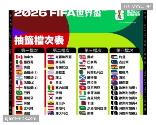 2026世界杯32强赛会不会重新抽签